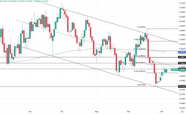 Индекс доллара открыл торги с гэпа наверх